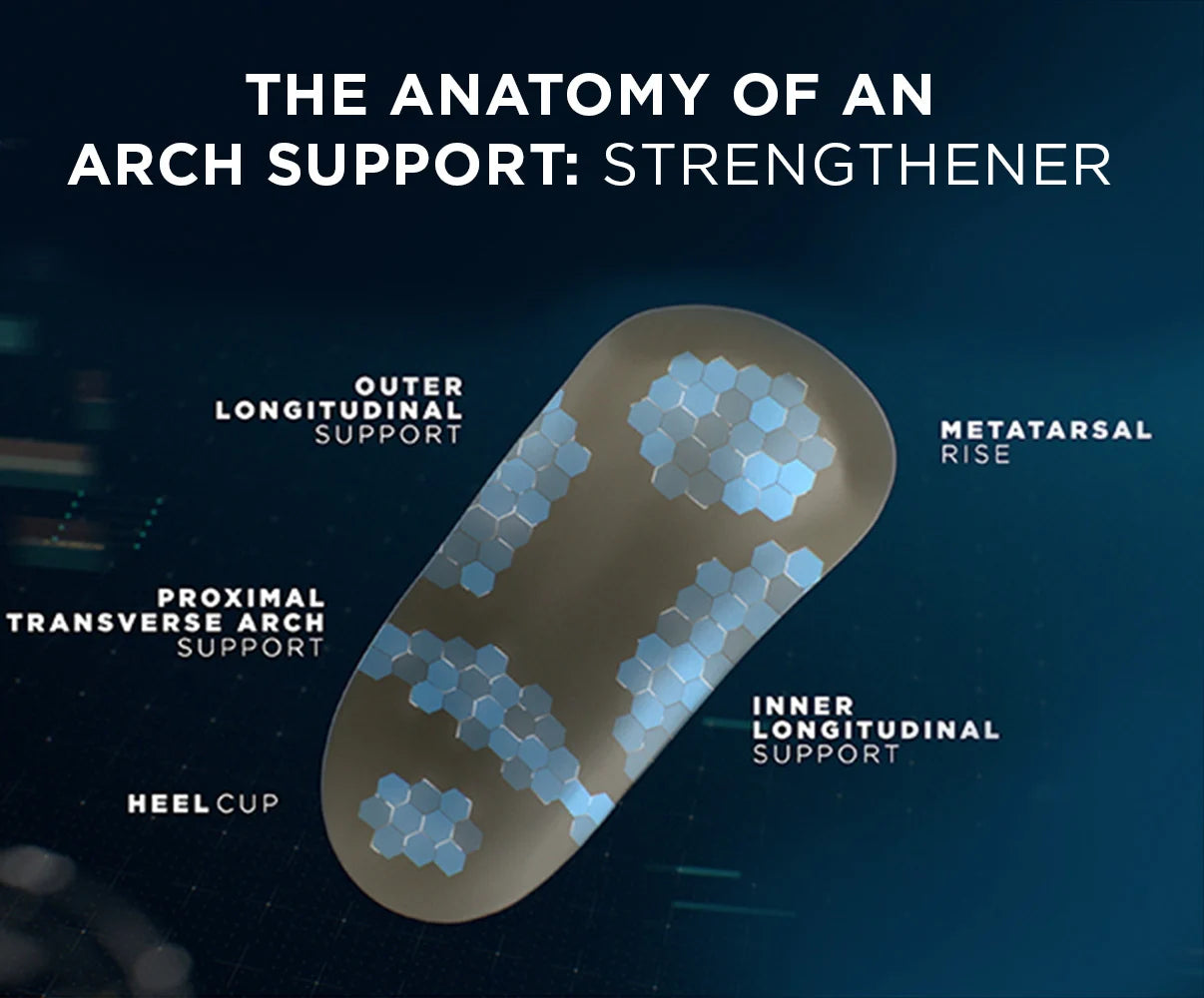 plantar fasciitis orthotics insoles