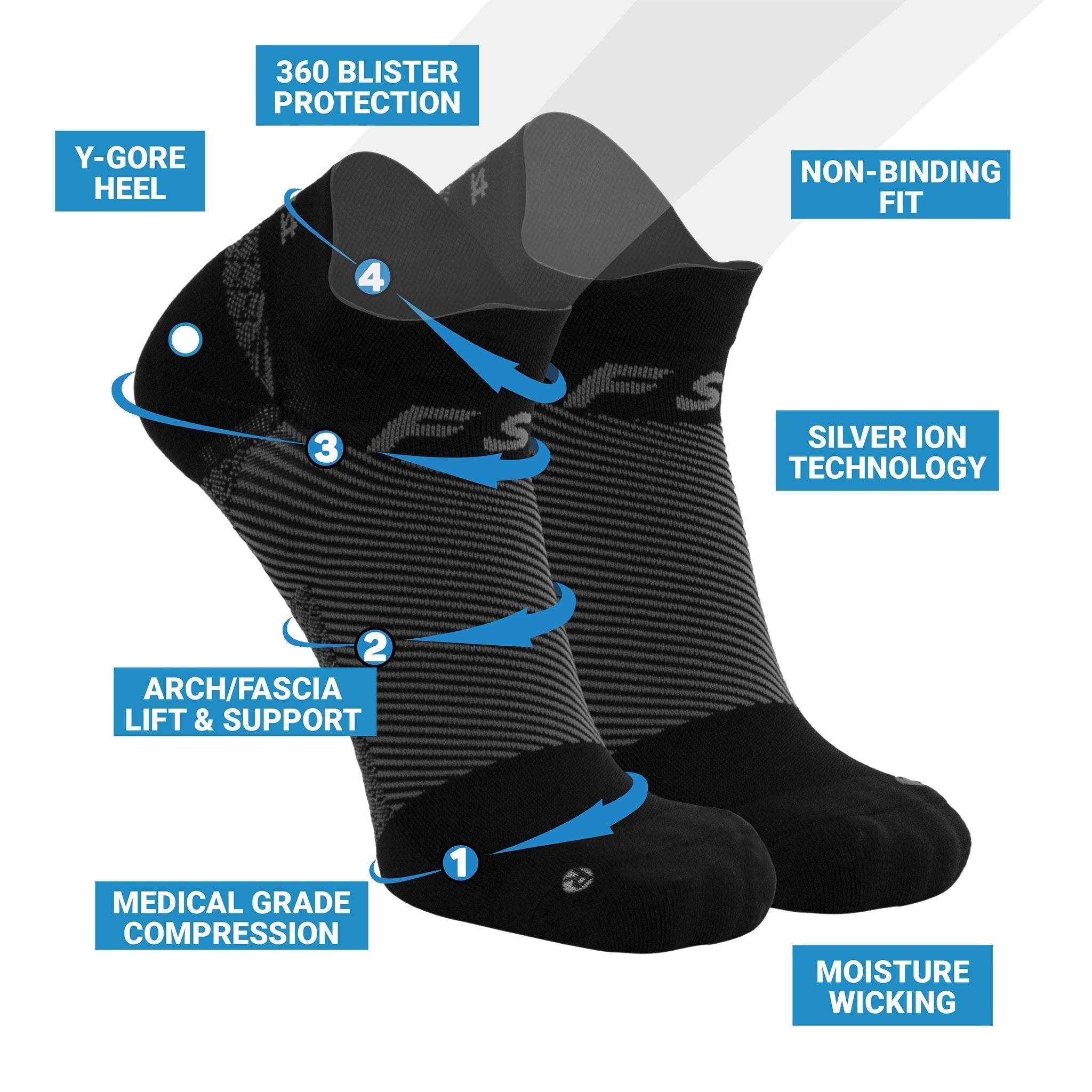 socks for plantar fasciitis